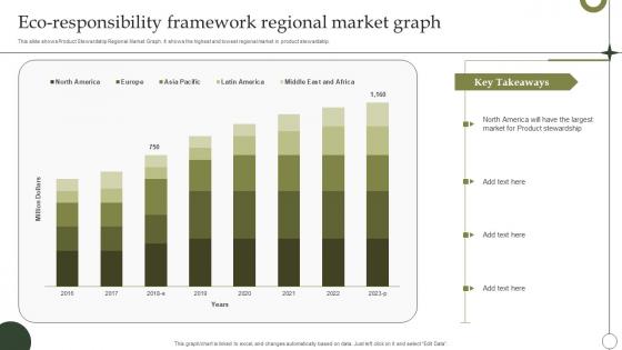 Eco Responsibility Framework Regional Market Graph Summary Pdf