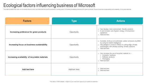 Ecological Factors Influencing Business Of Strategic Advancements By Microsofts Sample Pdf Ecological Factors Influencing Business Of Strategic Advancements By Microsofts Sample Pdf