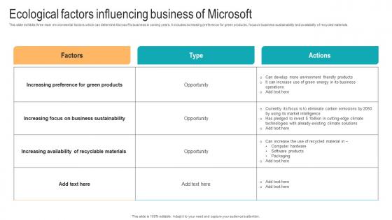 Ecological Factors Influencing Business Of Strategic Advancements By Microsofts Sample Pdf