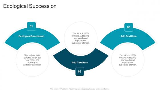 Ecological Succession In Powerpoint And Google Slides Cpb