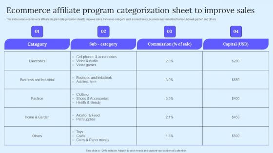 Ecommerce Affiliate Program B2B Marketing Techniques To Attract Potential Ideas Pdf