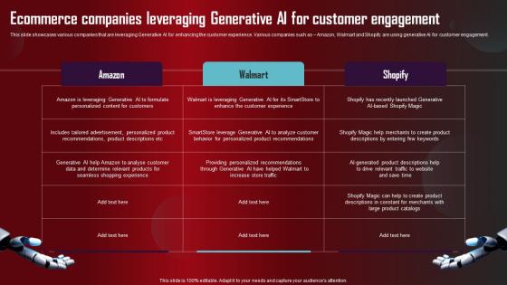 Ecommerce Companies Leveraging Role Of Generative AI Tools Across Graphics Pdf