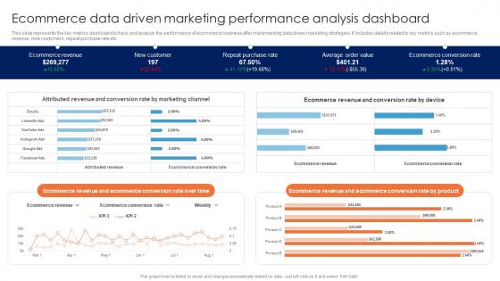 Ecommerce Data Driven Marketing Performance Guide For Data Driven Advertising Brochure Pdf