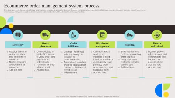 Ecommerce Order Management System Evaluation And Deployment Of Enhanced Icons Pdf