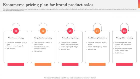 Ecommerce Pricing Plan For Brand Product Sales Pictures Pdf Ecommerce Pricing Plan For Brand Product Sales Pictures Pdf