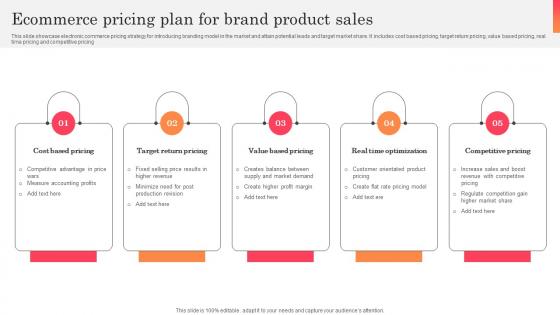 Ecommerce Pricing Plan For Brand Product Sales Pictures Pdf