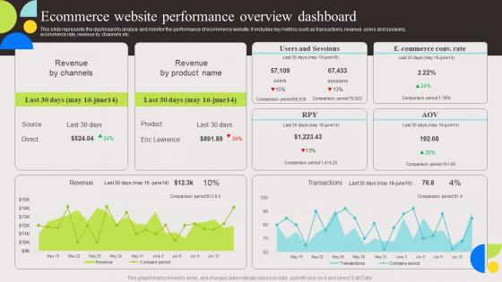 Ecommerce Website Performance Evaluation And Deployment Of Enhanced Elements Pdf