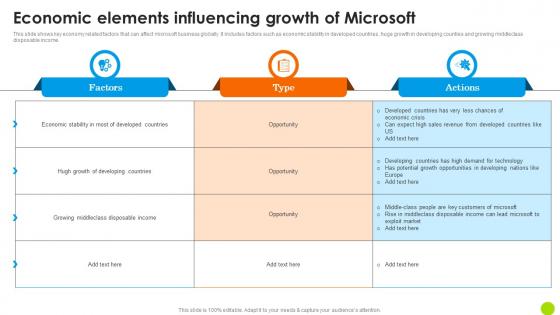 Economic Elements Influencing Growth Of Microsoft Microsoft Long Term Business Themes PDF