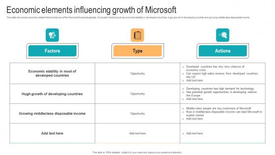 Economic Elements Influencing Growth Of Strategic Advancements By Microsofts Inspiration Pdf Economic Elements Influencing Growth Of Strategic Advancements By Microsofts Inspiration Pdf