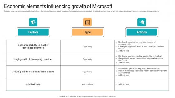 Economic Elements Influencing Growth Of Strategic Advancements By Microsofts Inspiration Pdf