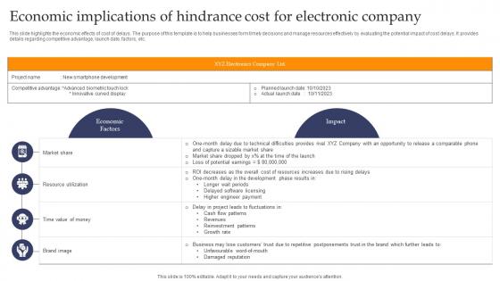 Economic Implications Of Hindrance Cost For Electronic Company Demonstration pdf Economic Implications Of Hindrance Cost For Electronic Company Demonstration pdf