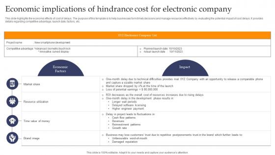 Economic Implications Of Hindrance Cost For Electronic Company Demonstration pdf