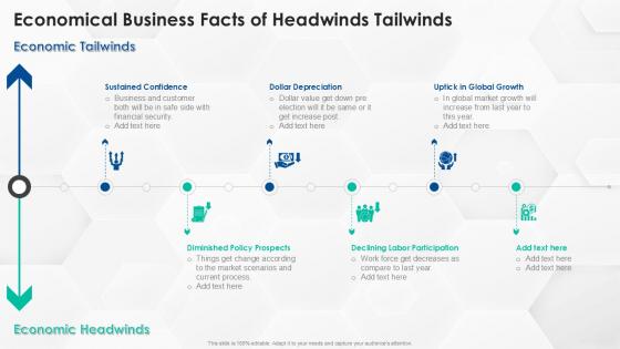 Economical Business Facts Of Headwinds Tailwinds