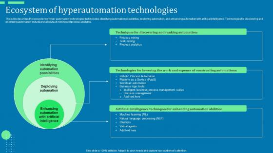 Ecosystem Of Hyperautomation Technologies Ppt Styles Grid Pdf