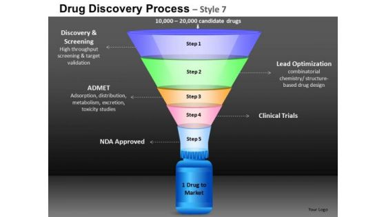 Editable Funnel Showing Drug Discovery PowerPoint Slides And Ppt Diagram Templates