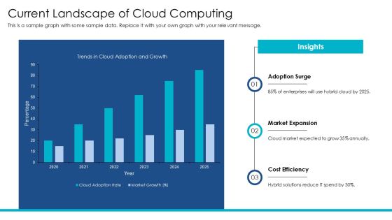 Editable Hybrid Cloud Bundle Presentation PPT Guidelines AT Slide07