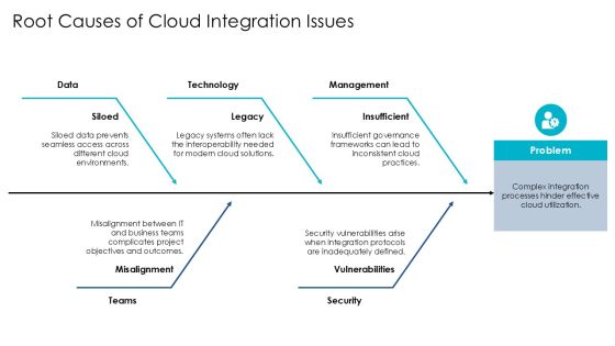 Editable Hybrid Cloud Bundle Presentation PPT Guidelines AT Slide13