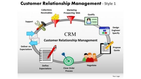 Editable Ppt Slides Customer Relationship Management Process PowerPoint Templates