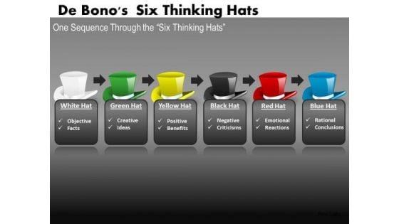 Editable Ppt Slides Debonos Six Thinking Hats Process PowerPoint Templates