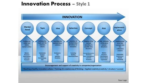 Editable Ppt Templates Innovation Process PowerPoint Templates Editable Ppt Templates Innovation Process PowerPoint Templates