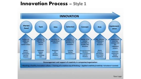 Editable Ppt Templates Innovation Process PowerPoint Templates