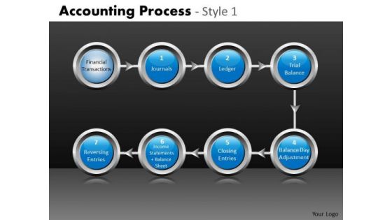 Editable Process Flow Charts 7 Stages PowerPoint Slides