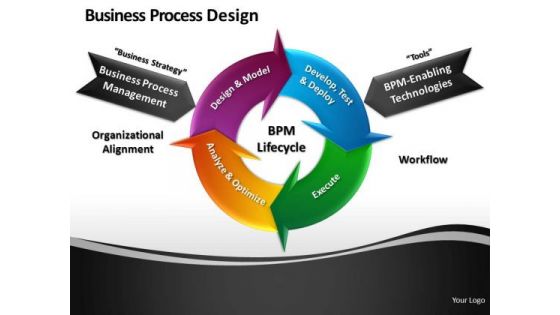 Editable Process Flow Lifecycle PowerPoint Slides And Ppt Diagram Templates