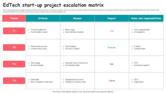 Edtech Start Up Project Escalation Matrix Portrait pdf