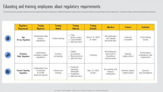 Educating And Training Employees Managing Risks And Establishing Trust Through Efficient Guidelines Pdf