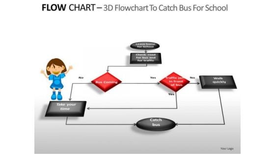 Education Flow Chart Diagram PowerPoint Slides Ppt Templates