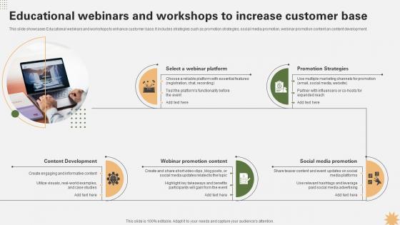 Educational Webinars And Workshops To Strategy For Launching A Financial Strategy SS V
