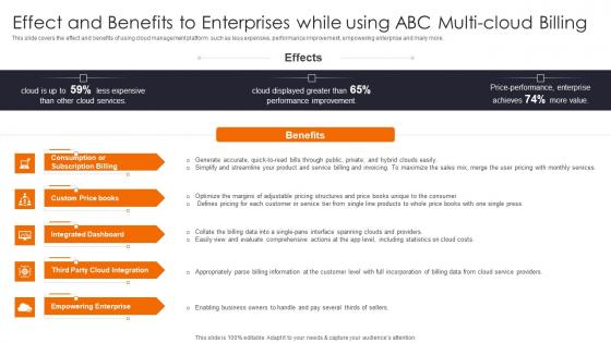 Effect And Benefits To Enterprises Enhancing Workload Efficiency Through Cloud Architecture Elements Pdf