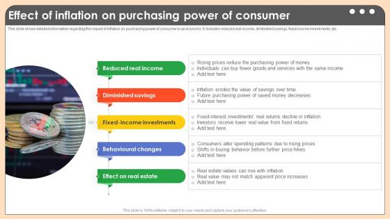 Effect Of Inflation On Purchasing Power Of Comprehensive Guide On Inflation Control CM SS V