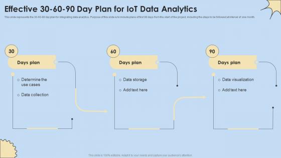 Effective 30 60 90 Day Plan For IoT Data Analytics Internet Of Things Analysis Summary Pdf