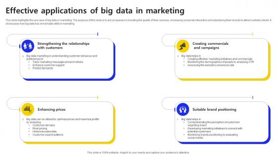 Effective Applications Of Big Data In Marketing Ppt Inspiration Design Templates PDF Effective Applications Of Big Data In Marketing Ppt Inspiration Design Templates PDF