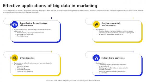 Effective Applications Of Big Data In Marketing Ppt Inspiration Design Templates PDF