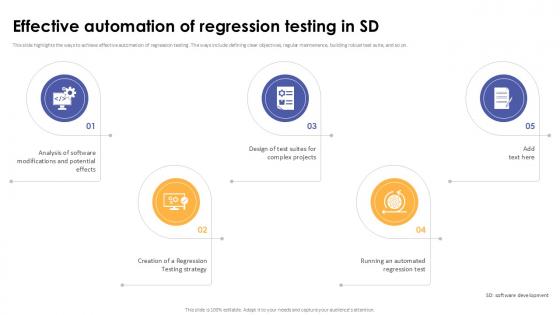 Effective Automation Of Regression Testing In Sd Corrective Regression Testing Ppt Example Effective Automation Of Regression Testing In Sd Corrective Regression Testing Ppt Example