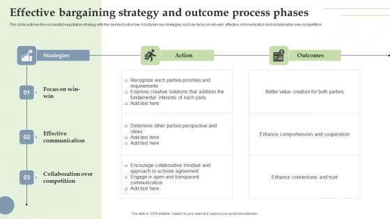 Effective Bargaining Strategy And Outcome Process Phases Portrait Pdf Effective Bargaining Strategy And Outcome Process Phases Portrait Pdf