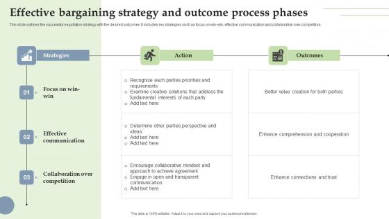 Effective Bargaining Strategy And Outcome Process Phases Portrait Pdf