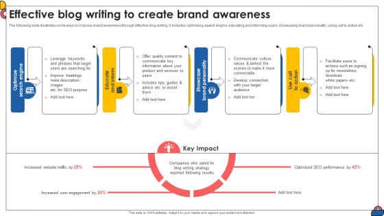 Effective Blog Writing To Create Brand Awareness Comprehensive Guide To Implement Strategy SS V Effective Blog Writing To Create Brand Awareness Comprehensive Guide To Implement Strategy SS V
