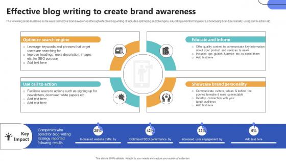 Effective Blog Writing To Create Brand Awareness Top Of The Funnel Digital Content Strategy SS V Effective Blog Writing To Create Brand Awareness Top Of The Funnel Digital Content Strategy SS V