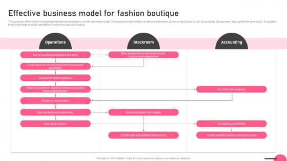 Effective Business Model For Fashion Boutique Boutique Business Graphics Pdf