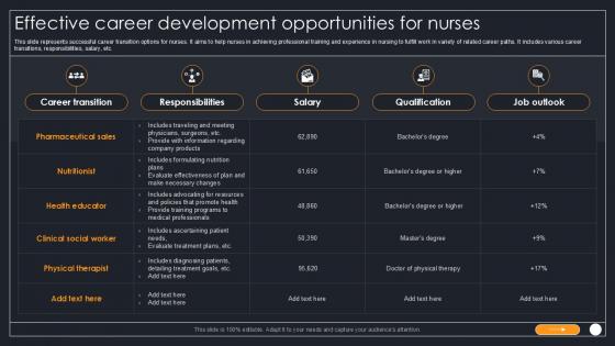 Effective Career Development Opportunities For Nurses PPT Sample SS