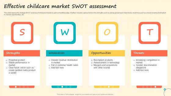 Effective Childcare Market Swot Assessment Information Pdf