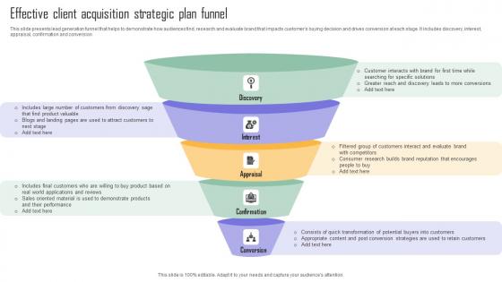 Effective Client Acquisition Strategic Plan Funnel Diagrams Pdf