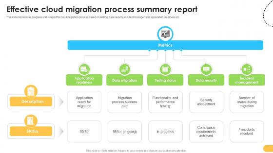 Effective Cloud Migration Process Summary Report Data Migration From On Premises Effective Cloud Migration Process Summary Report Data Migration From On Premises