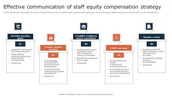 Effective Communication Of Staff Equity Compensation Strategy Inspiration Pdf