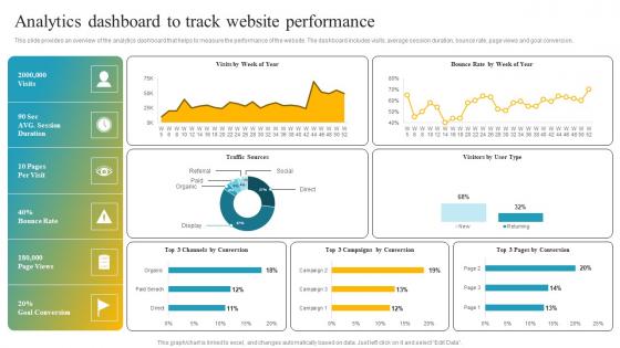 Effective Customer Engagement With Direct Response Analytics Dashboard To Track Template Pdf