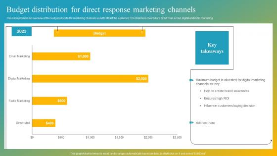 Effective Customer Engagement With Direct Response Budget Distribution For Direct Graphics Pdf