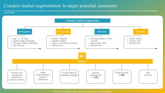 Effective Customer Engagement With Direct Response Conduct Market Segmentation Ideas Pdf